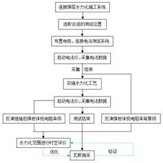 男人与女人靠逼软件基于直流电法的煤层增透措施效果快速检验技术